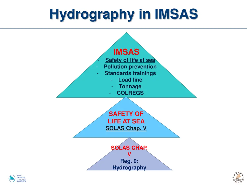 hydrography in imsas