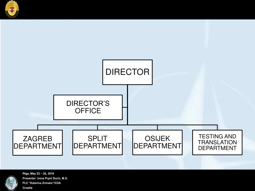 director