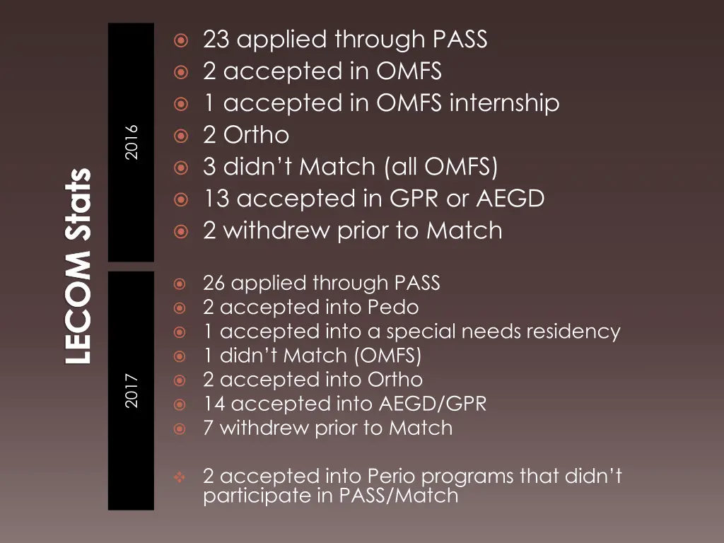 23 applied through pass 2 accepted in omfs