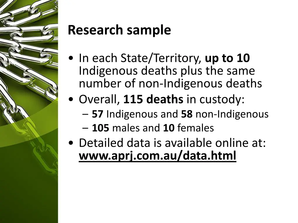 research sample