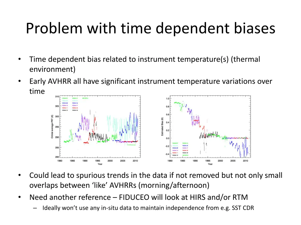 problem with time dependent biases