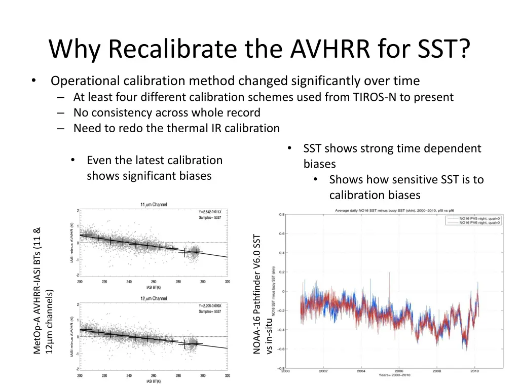 why recalibrate the avhrr for sst