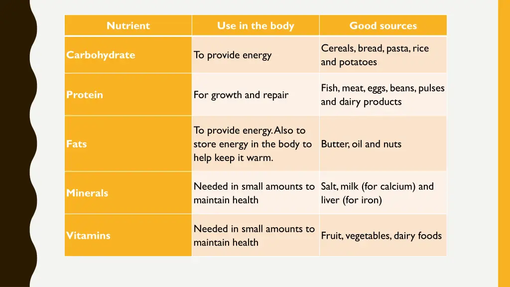 nutrient