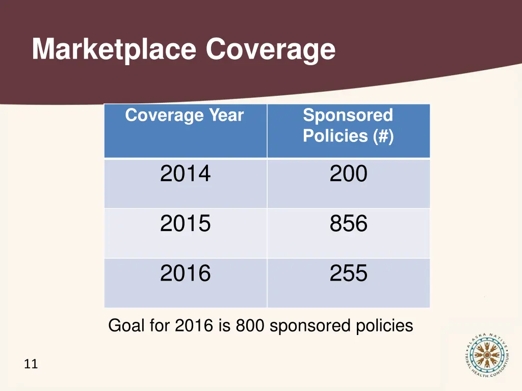 marketplace coverage 2