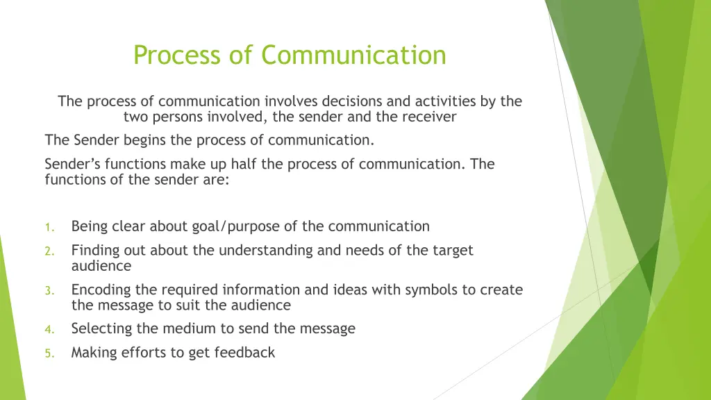 process of communication