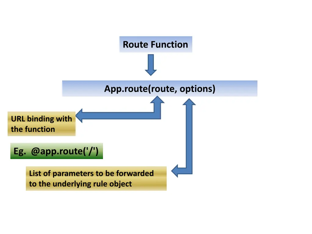 route function