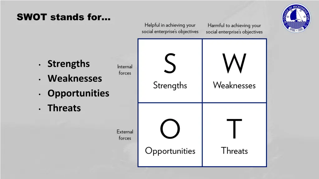 swot stands for