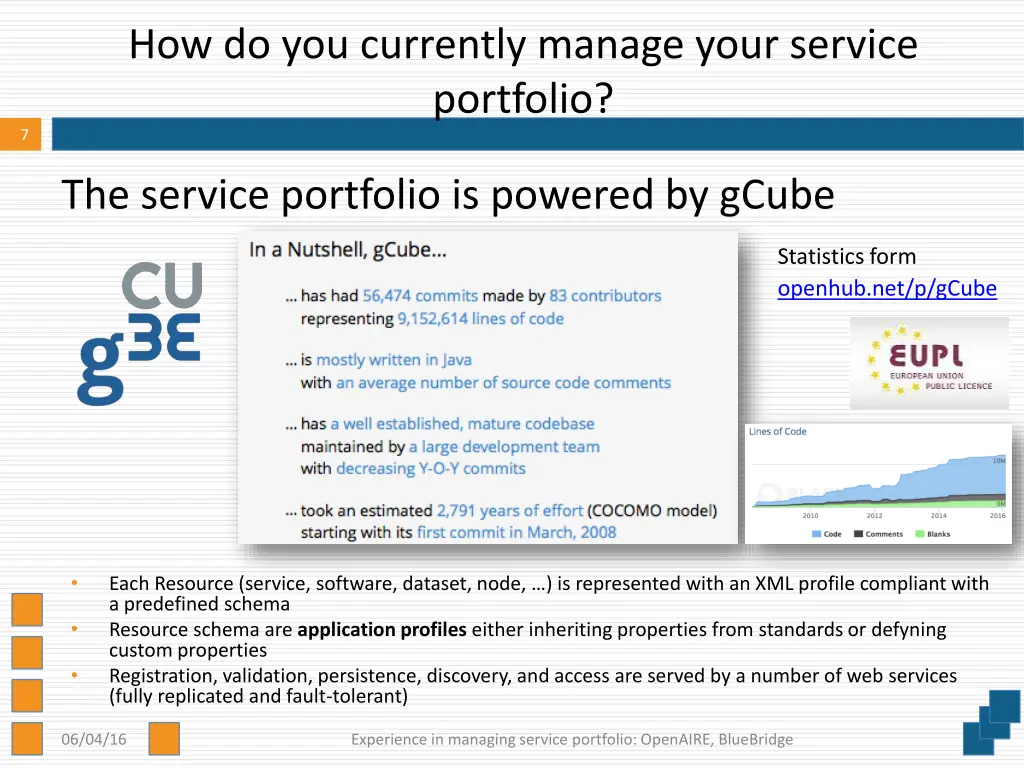how do you currently manage your service portfolio