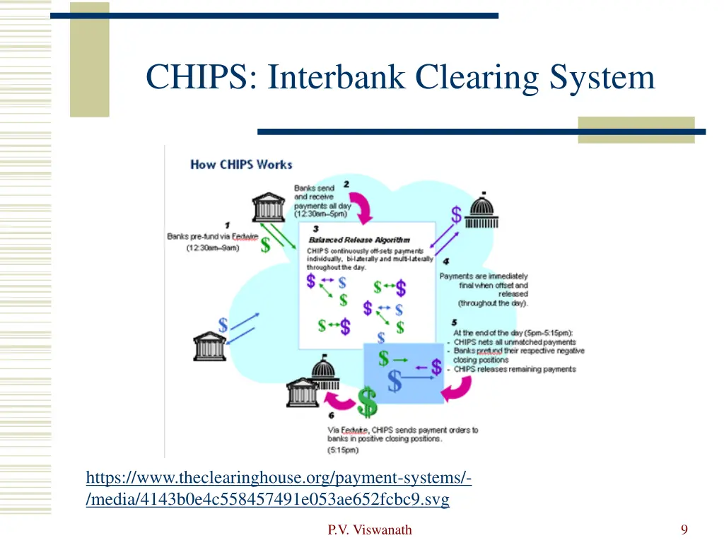 chips interbank clearing system