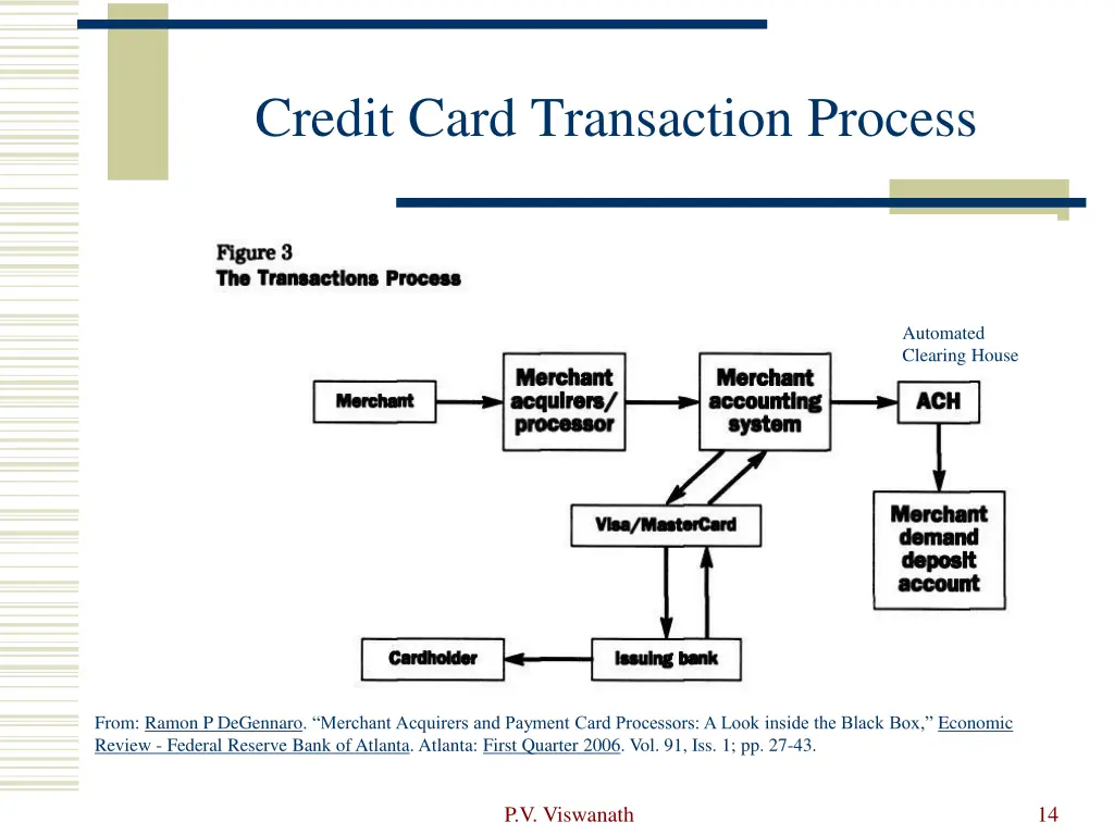credit card transaction process