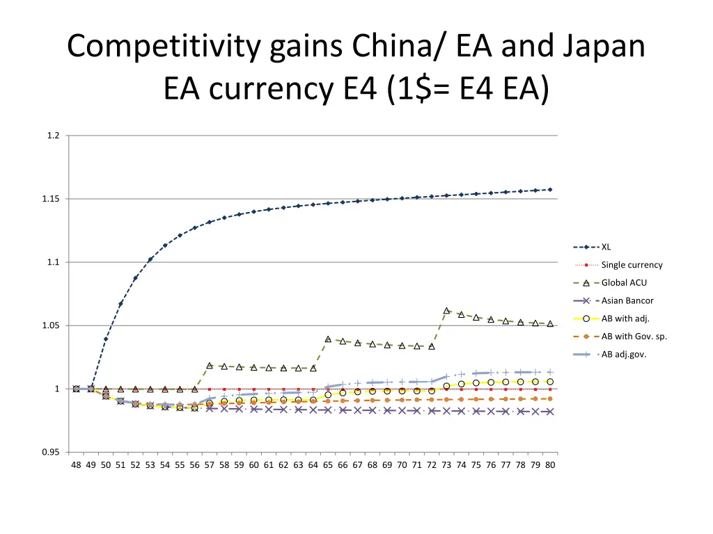 competitivity gains china ea and japan 1