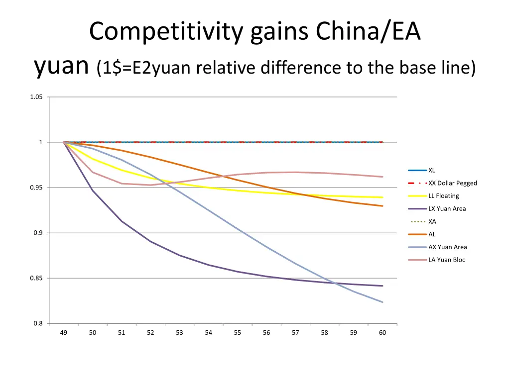 competitivity gains china ea yuan 1 e2yuan