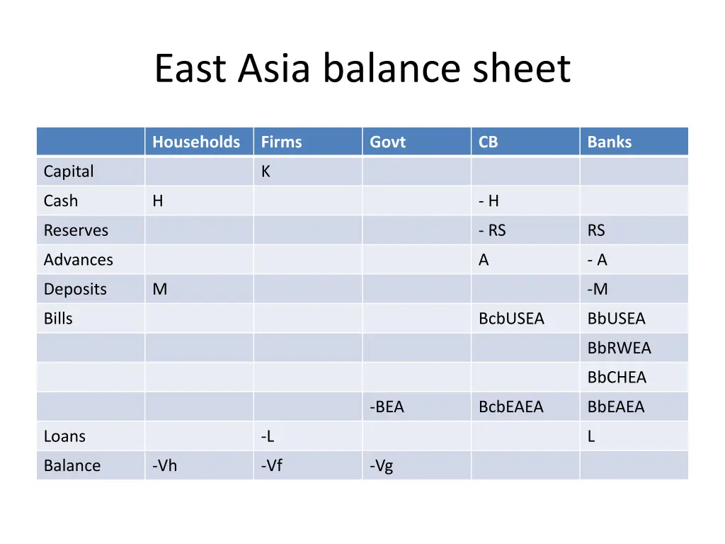 east asia balance sheet