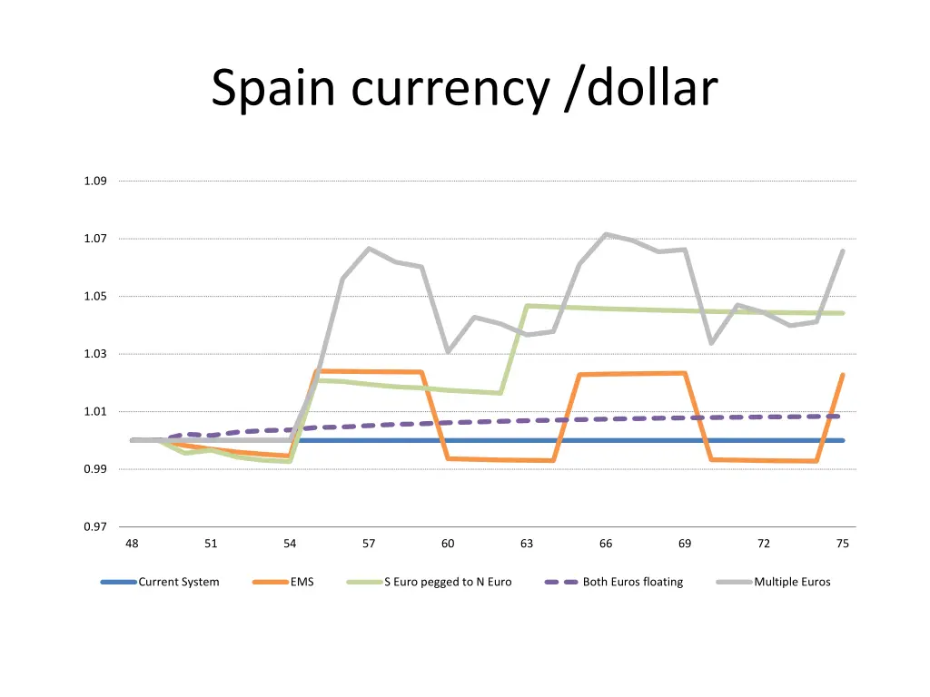 spain currency dollar
