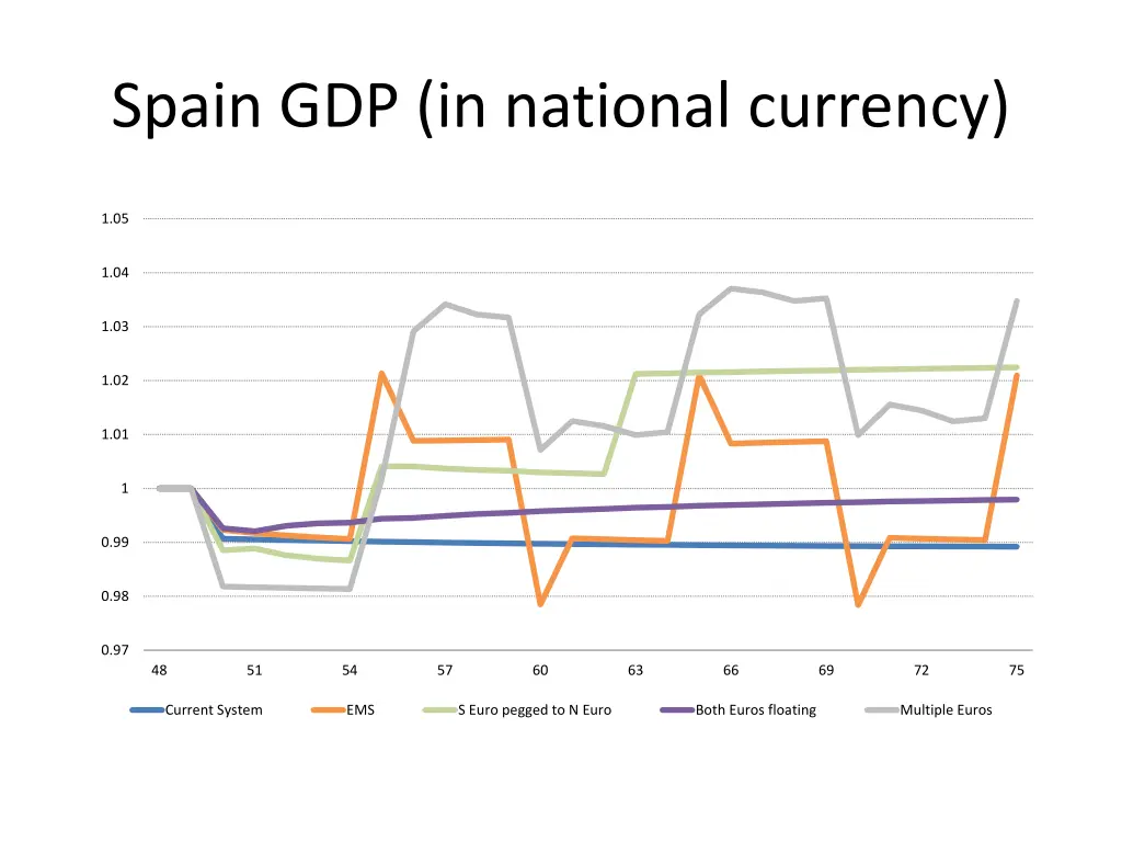 spain gdp in national currency