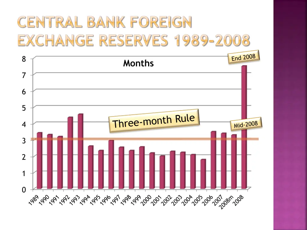 central bank foreign exchange reserves 1989 2008