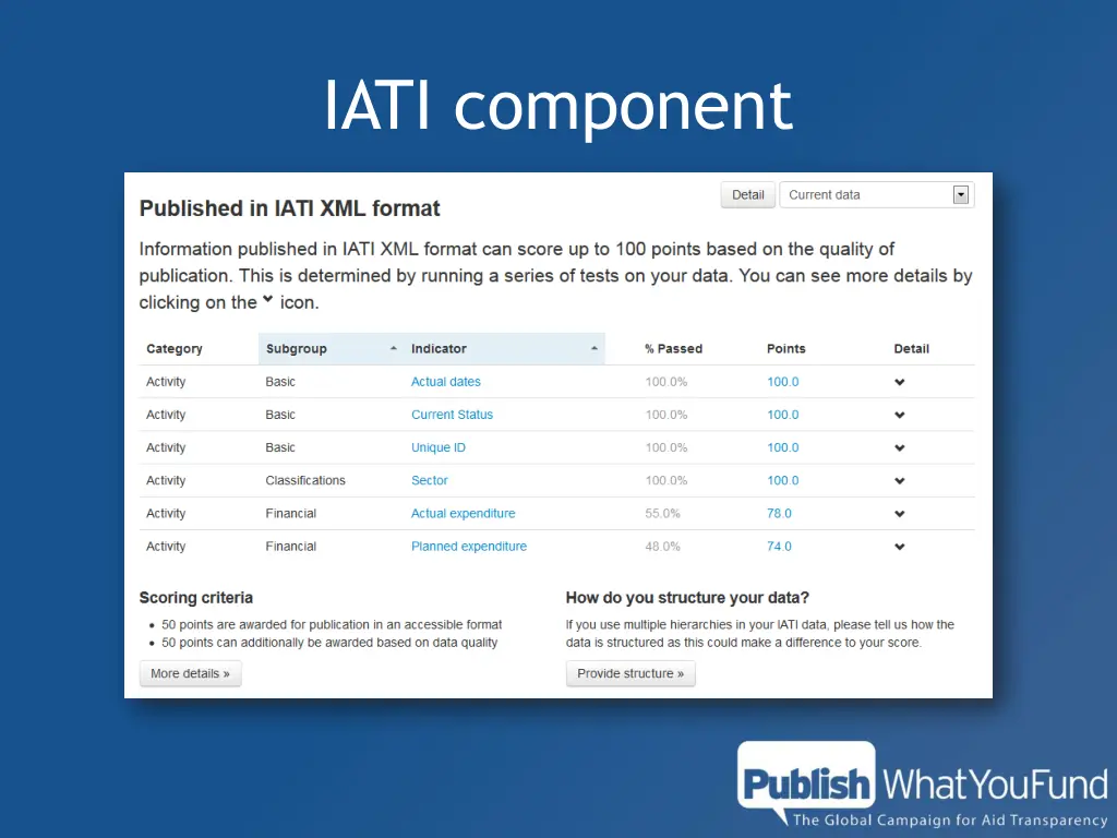 iati component