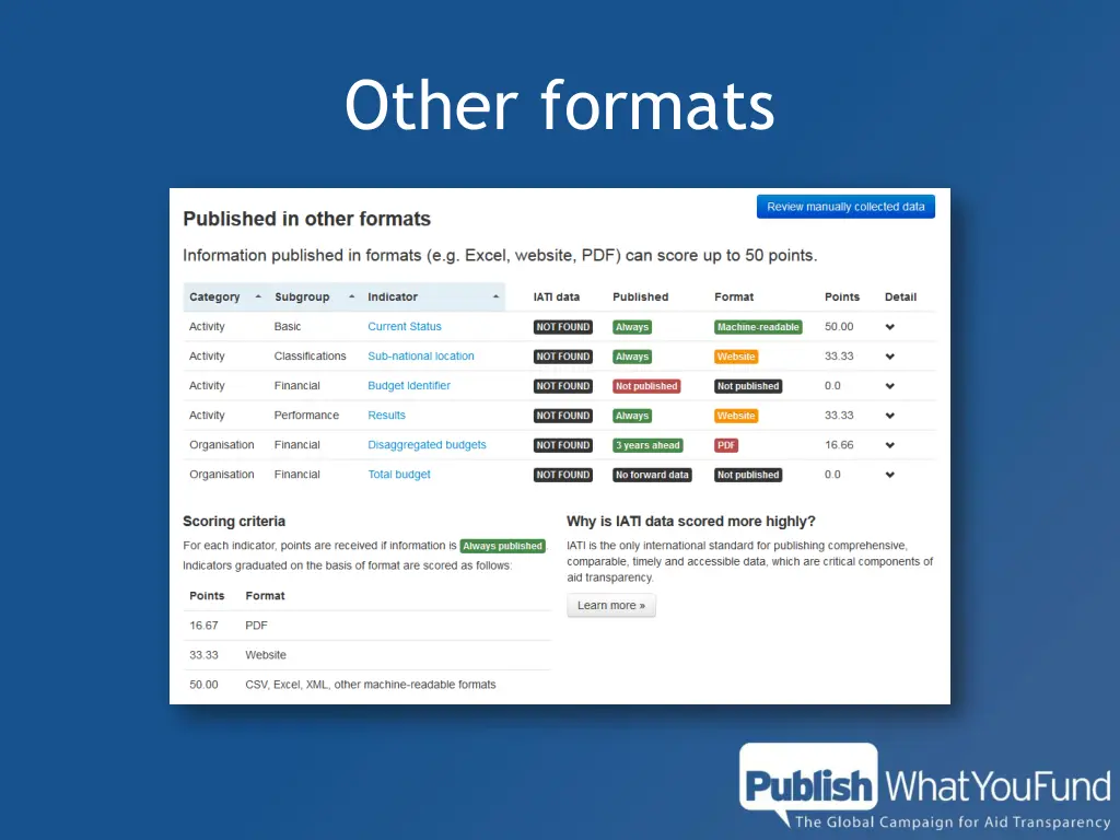other formats