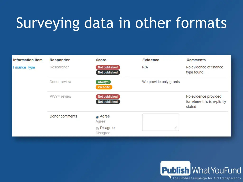 surveying data in other formats