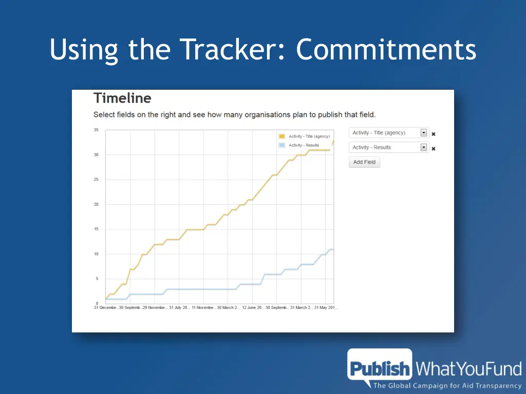 using the tracker commitments 1