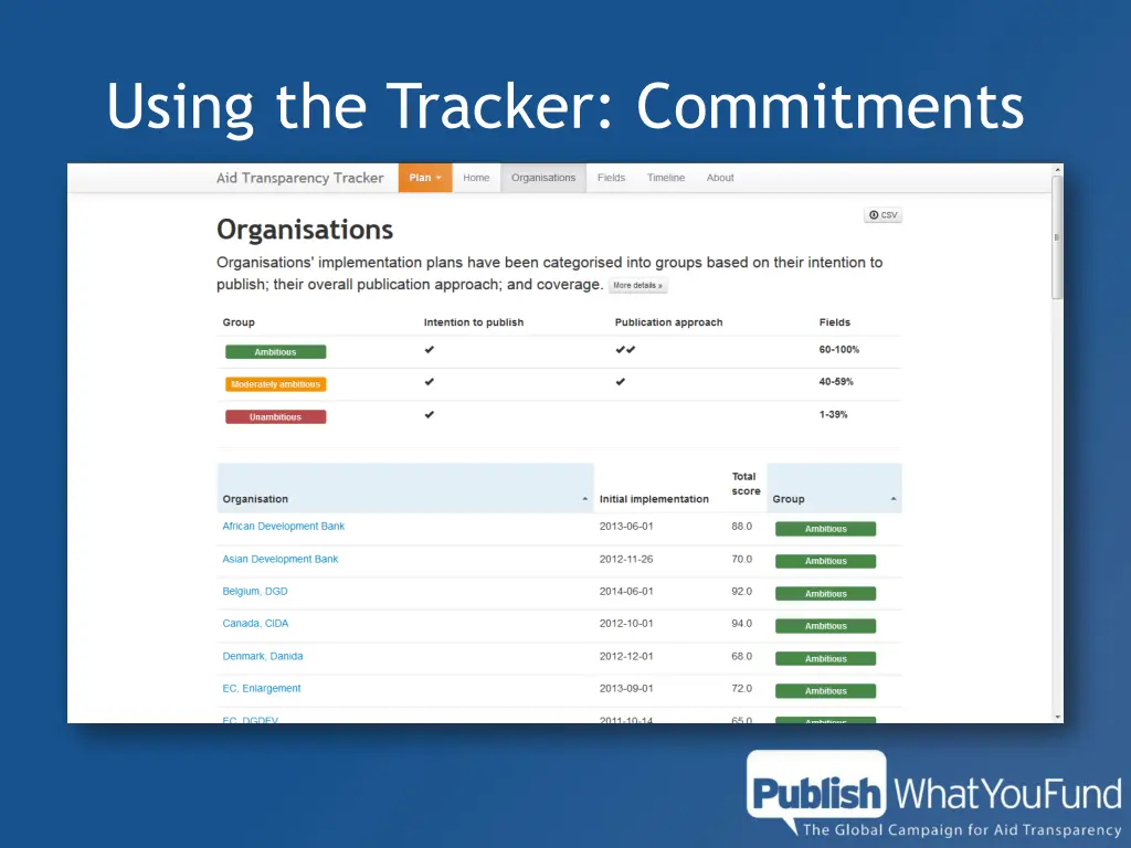 using the tracker commitments
