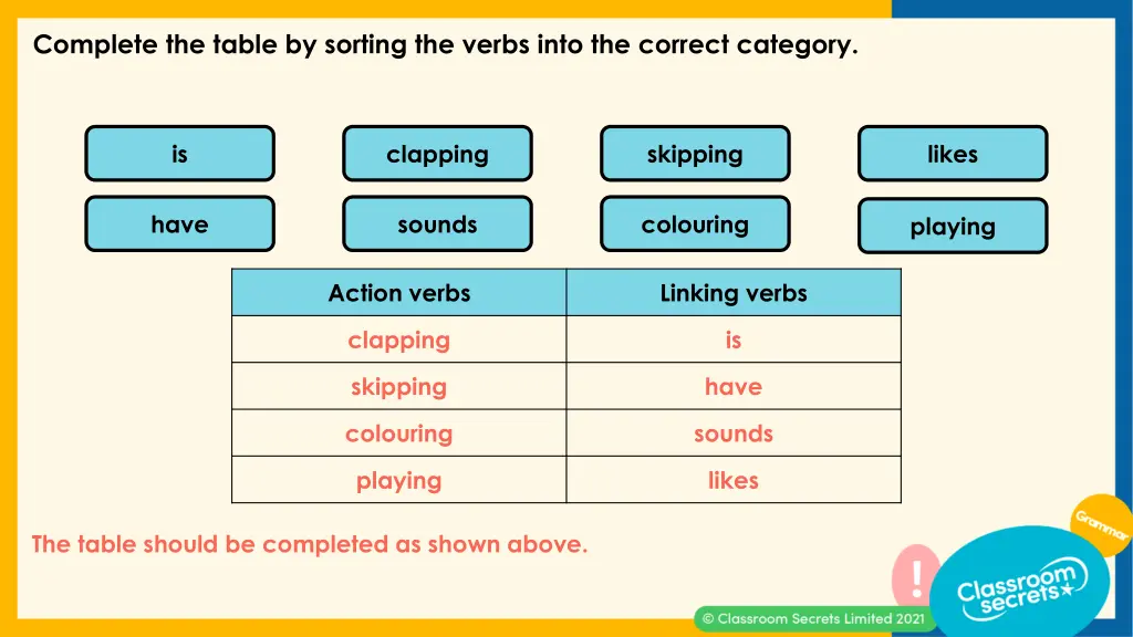 complete the table by sorting the verbs into 1