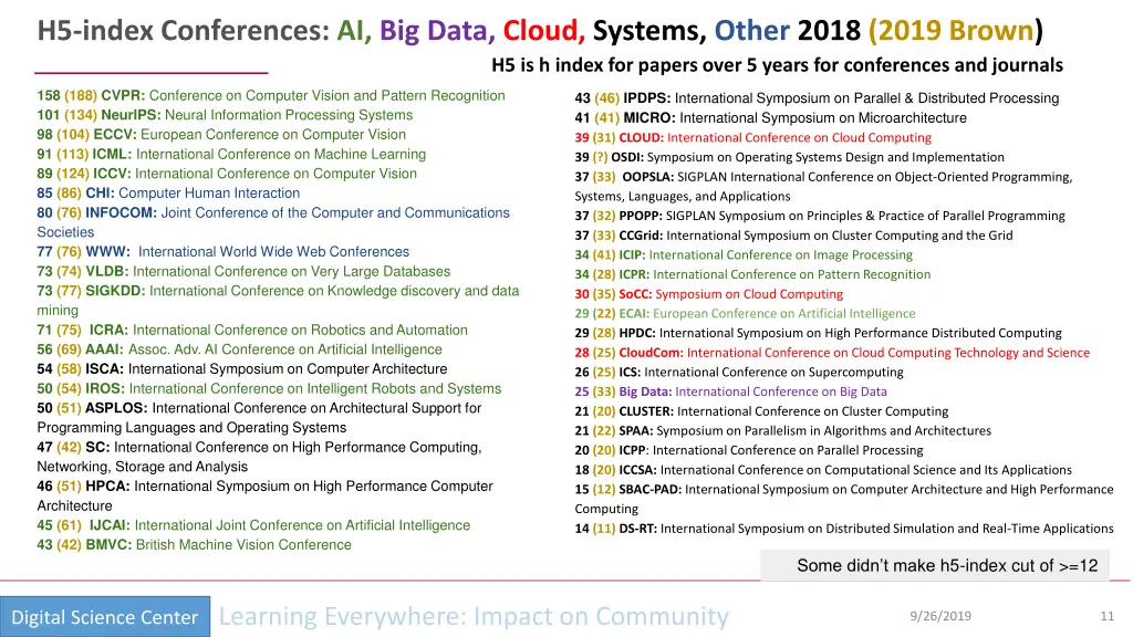 h5 index conferences ai big data cloud systems