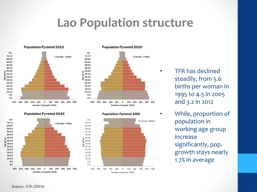 lao population structure