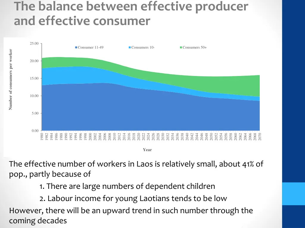 the balance between effective producer