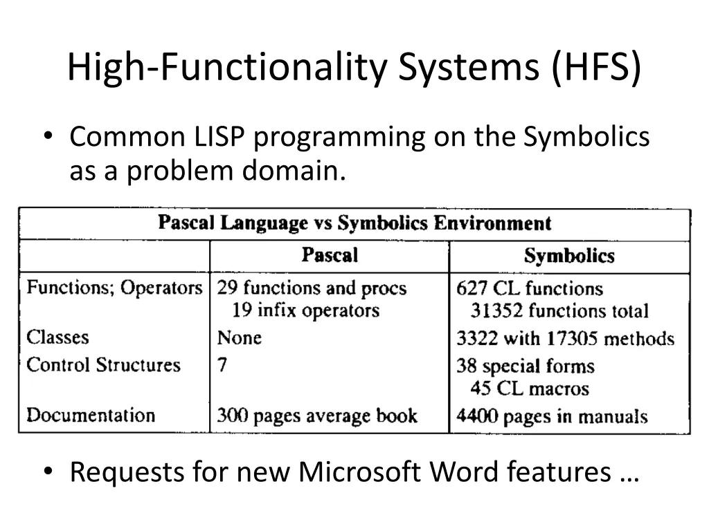 high functionality systems hfs