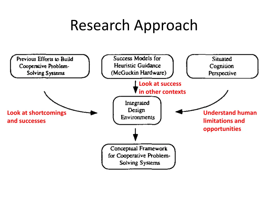 research approach