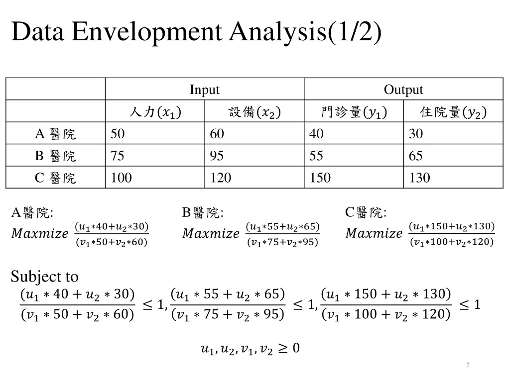 data envelopment analysis 1 2