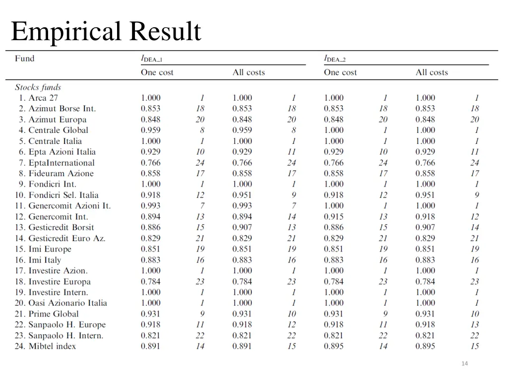 empirical result