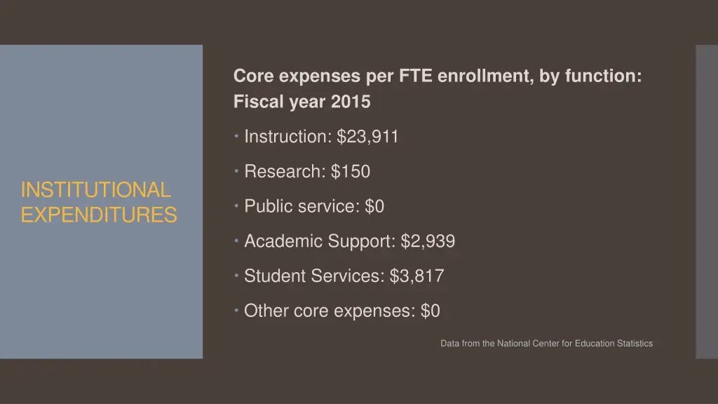core expenses per fte enrollment by function
