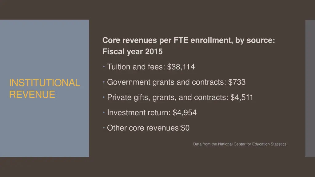 core revenues per fte enrollment by source fiscal