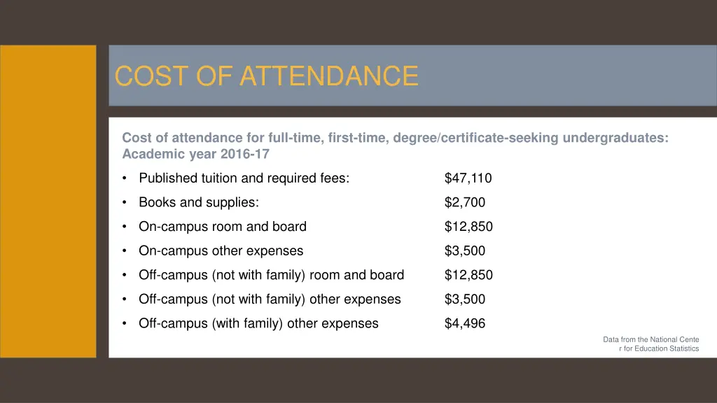 cost of attendance