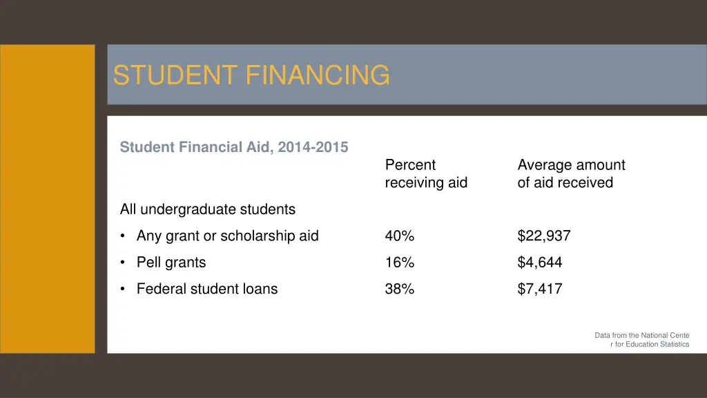 student financing