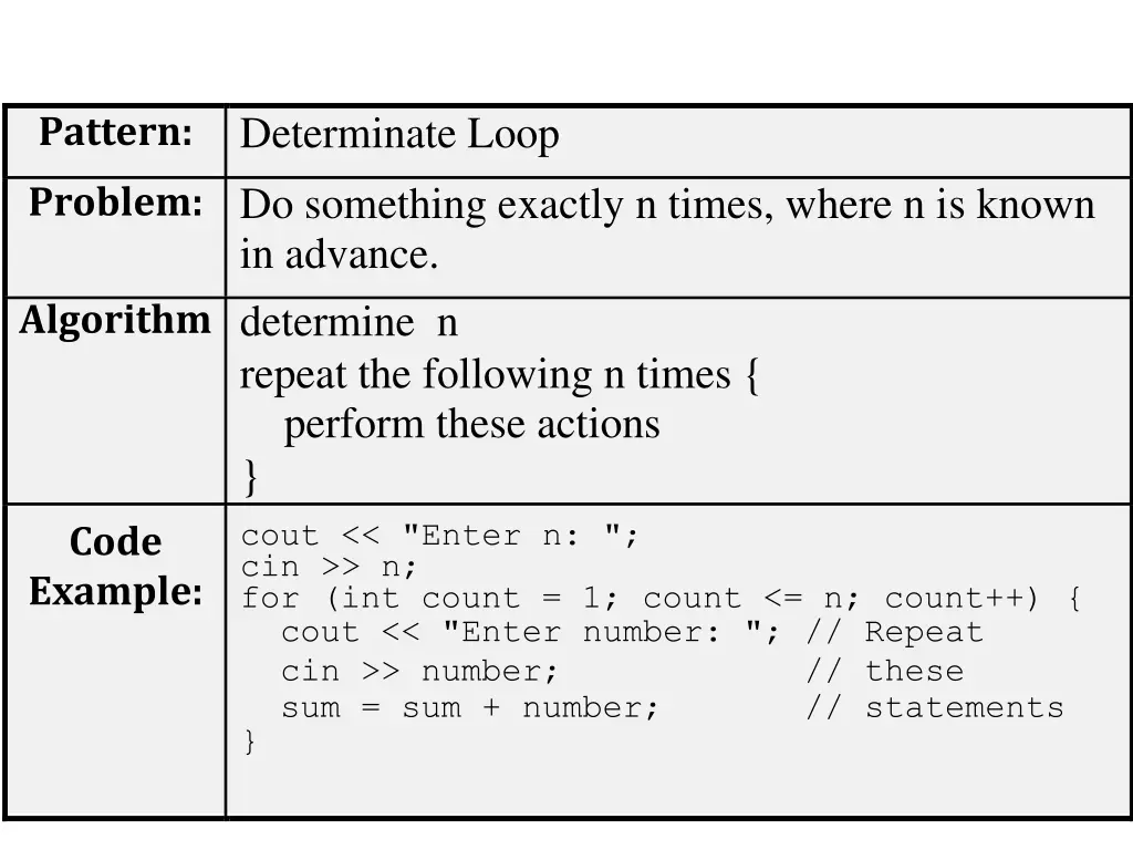 pattern determinate loop problem do something