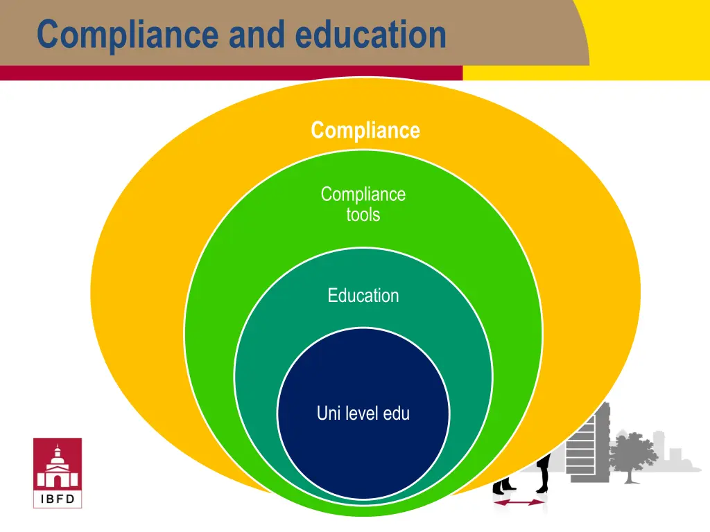 compliance and education 1