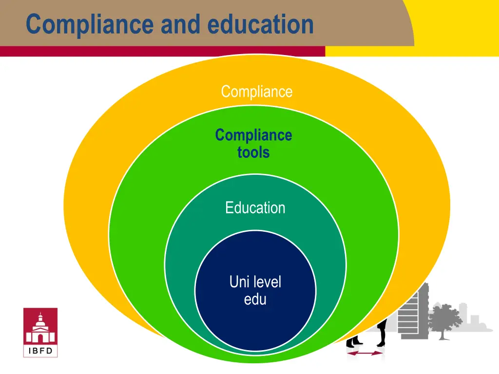 compliance and education 2