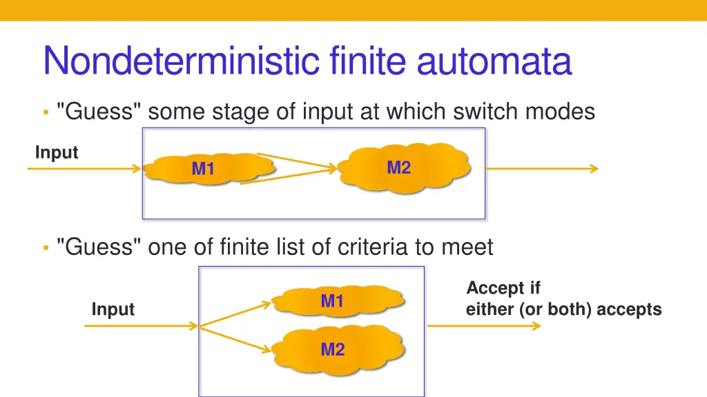 nondeterministic finite automata