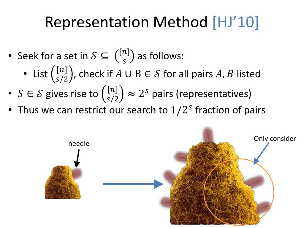 representation method hj 10