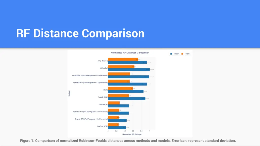 rf distance comparison