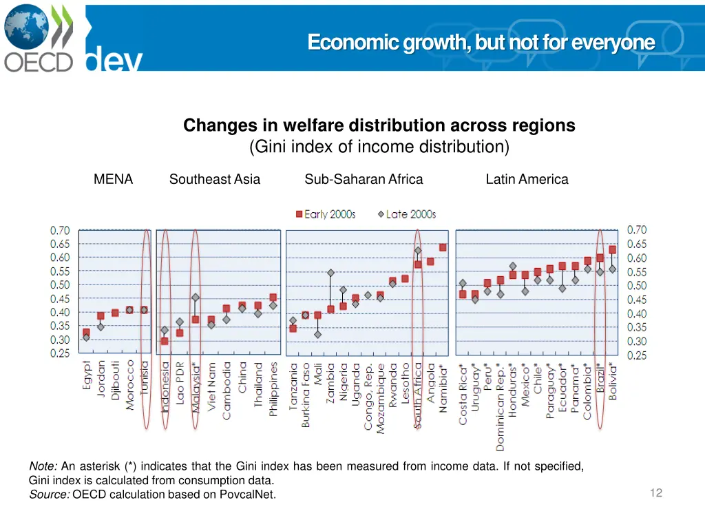 economic growth but not for everyone