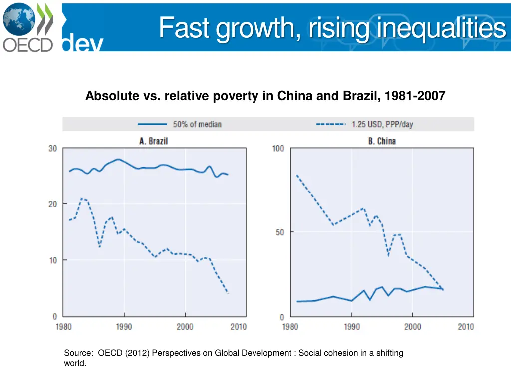 fast growth rising inequalities