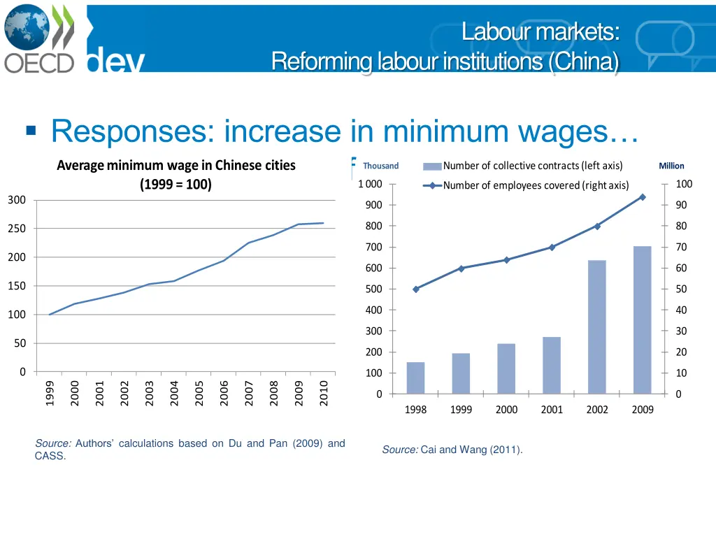 labour markets