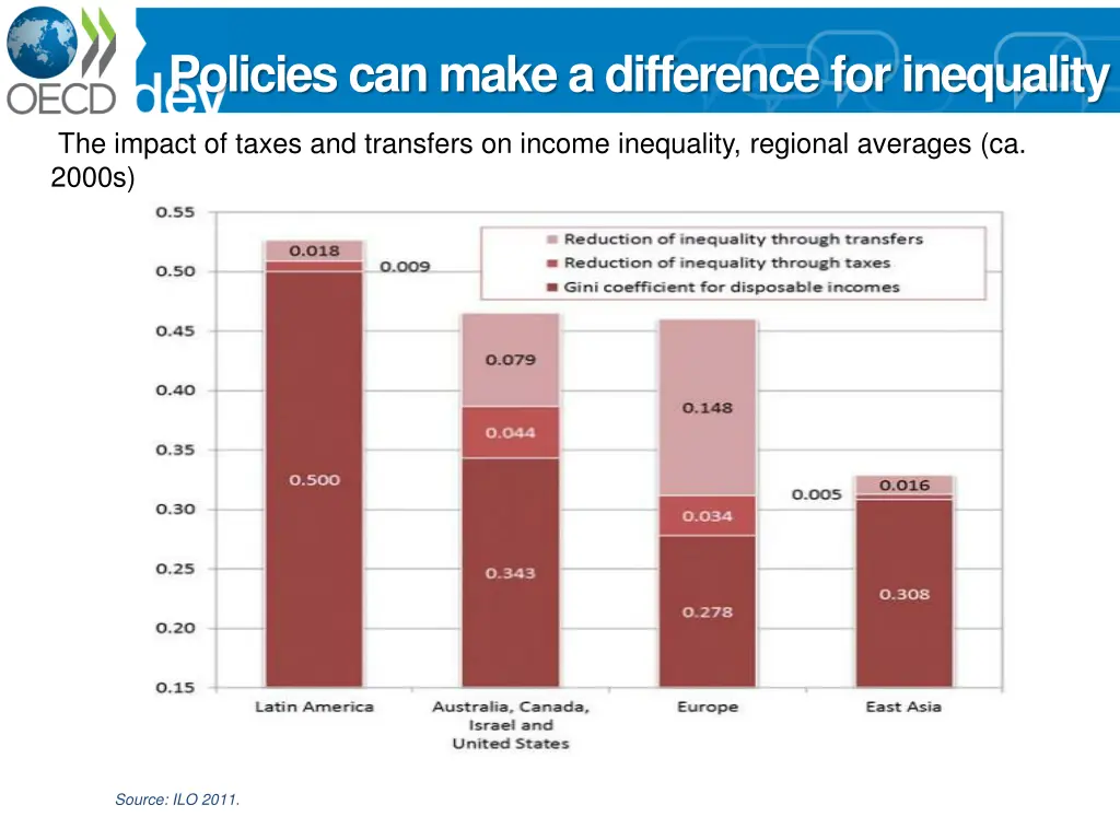 policies can make a difference for inequality