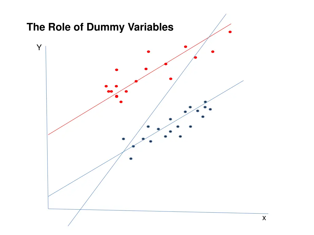 the role of dummy variables