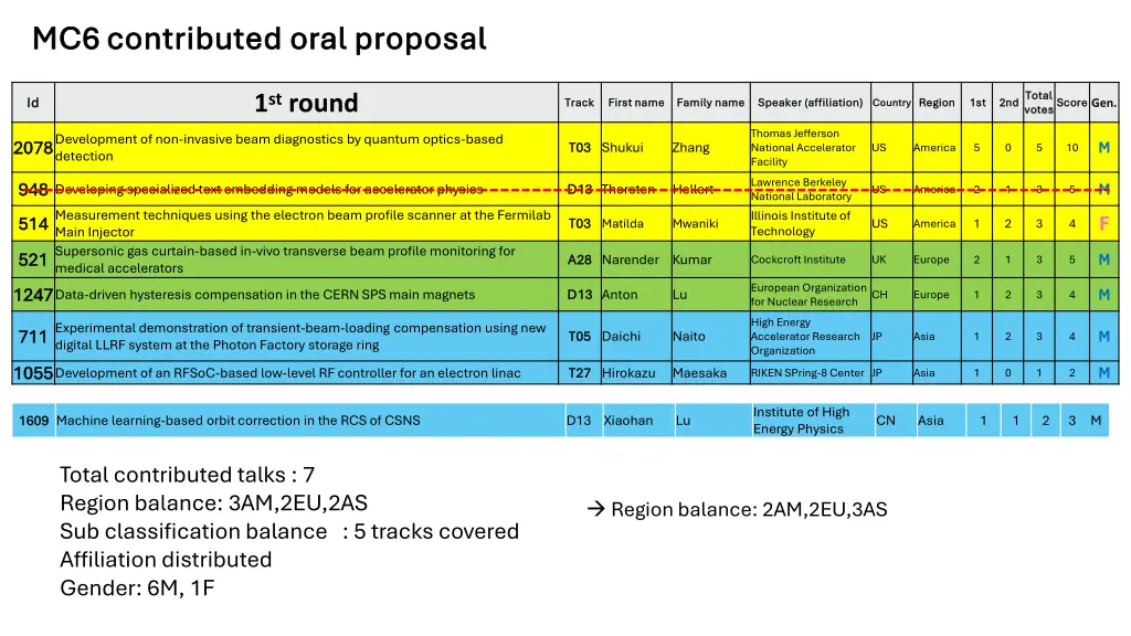 mc6 contributed oral proposal mc6 contributed 1