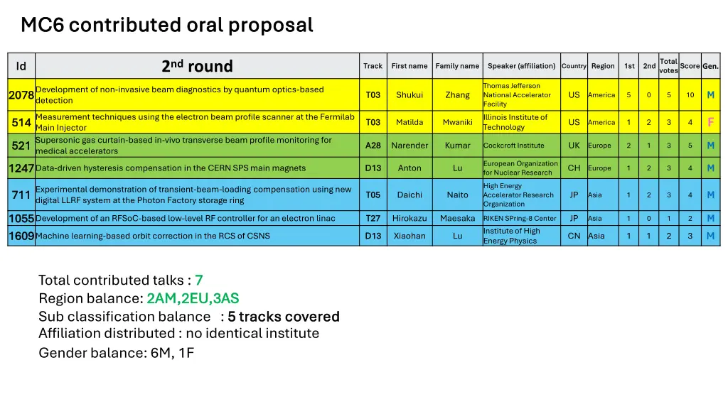 mc6 contributed oral proposal mc6 contributed